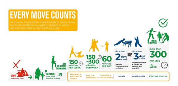 Physical Activity Chart